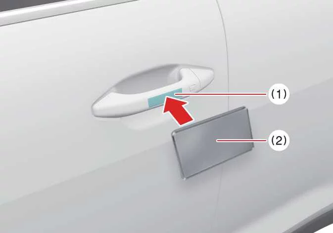 Detailed diagram of the Kia K4 outside front door handle indicating the precise contact area for the NFC card key to initiate locking and unlocking cycles