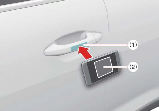 Close-up diagram of the Kia K4 driver exterior front door handle highlighting the precise position of the embedded NFC authentication pad sensor where a smartphone must be tapped to unlock the vehicle cabin