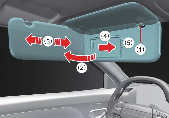 Sun visor deployment and vanity mirror access in the Kia K4