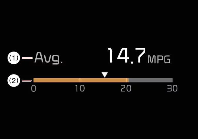 Kia K4 instrument cluster showing average and instant fuel economy readout
