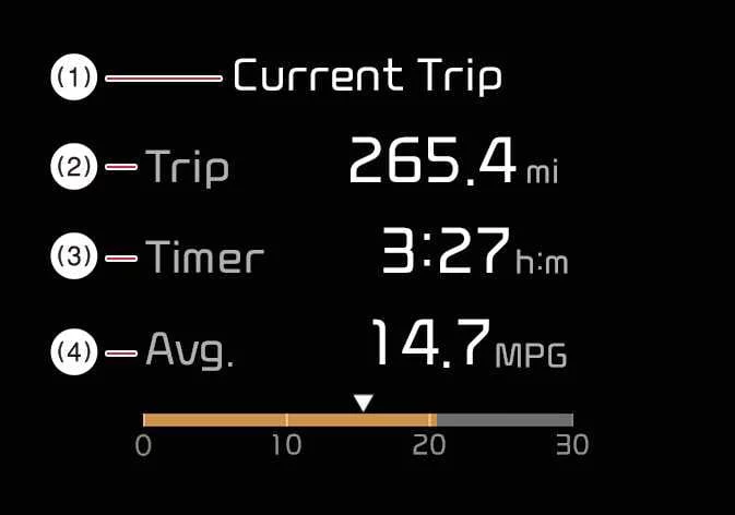 Kia K4 Drive Info display screen showing trip summary statistics