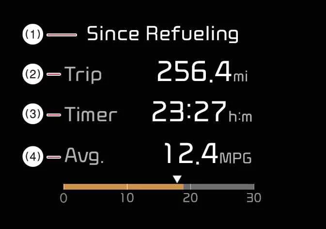 Display screen on the Kia K4 showing trip metrics since the last refueling stop