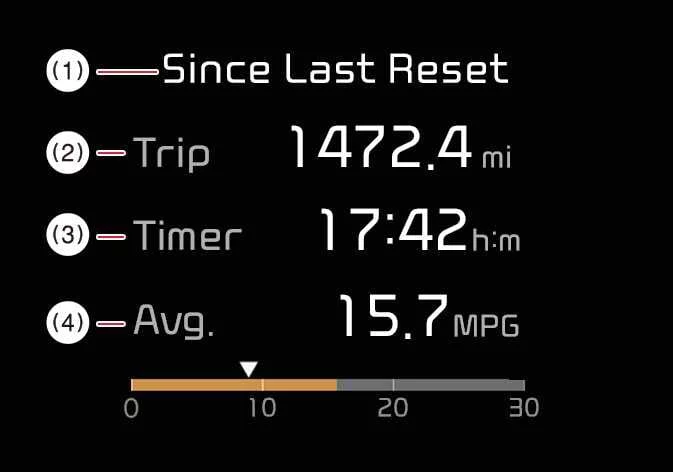 Kia K4 dashboard screen showing cumulative long-term driving statistics