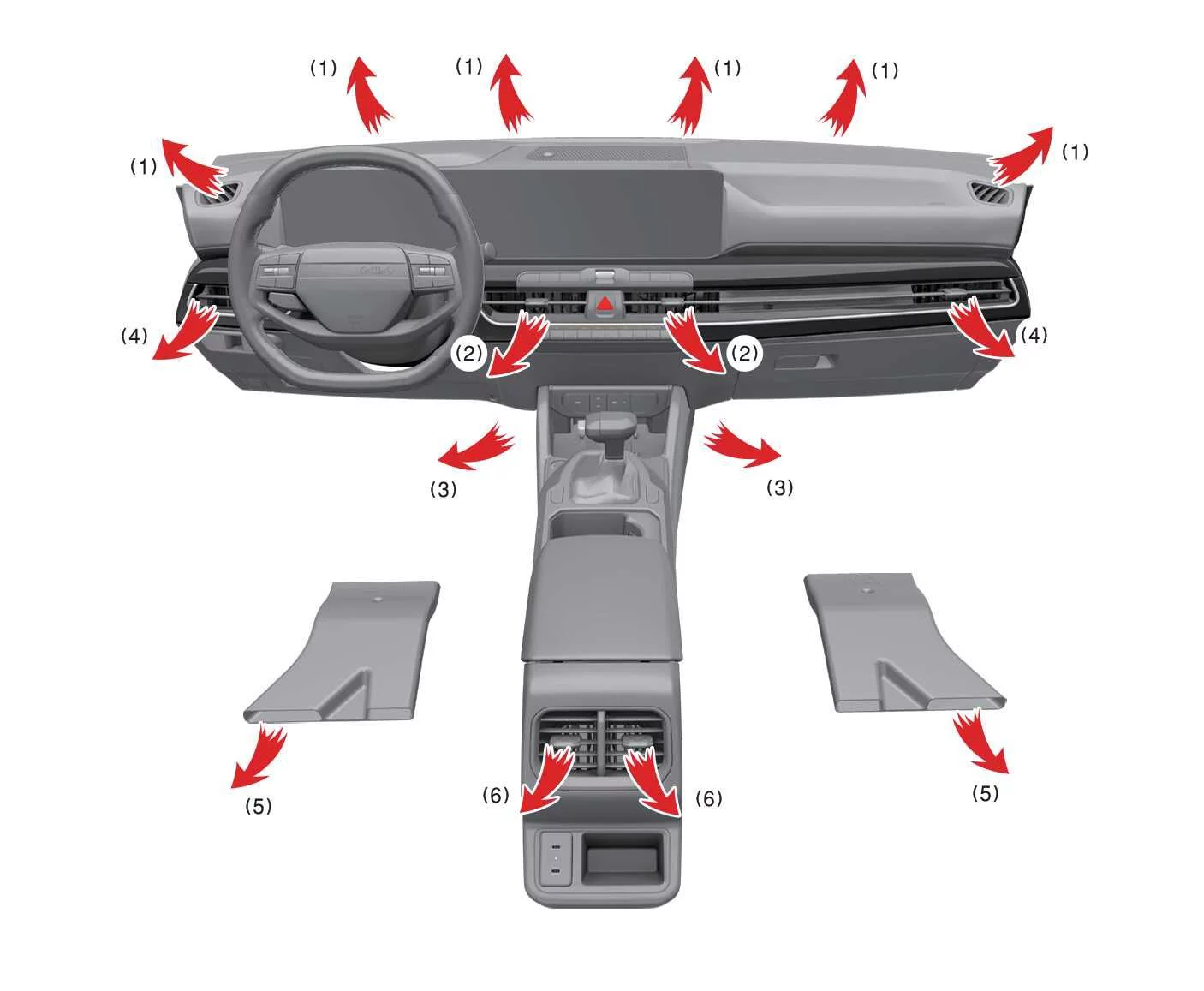 Operational diagram for heating and A/C settings in the Kia K4