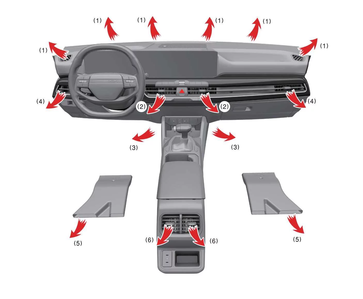 Overview of the manual climate control panel controls in the Kia K4