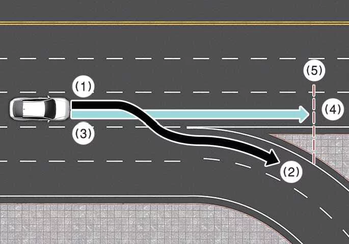 Kia K4 navigation system route planning and curve detection overview