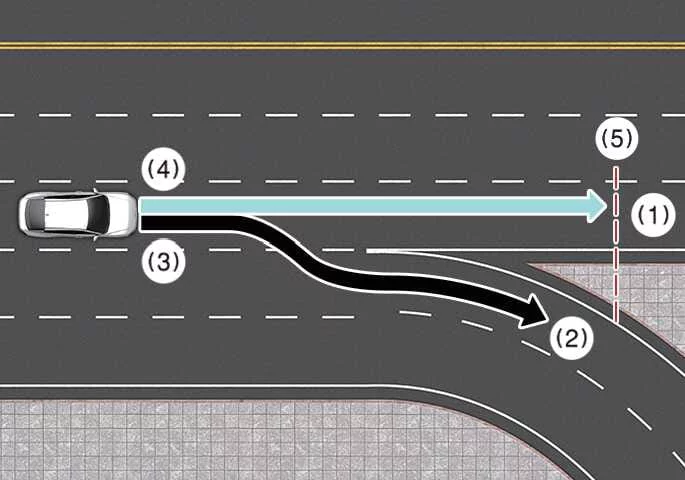 Kia K4 instrument display warning regarding route deviation
