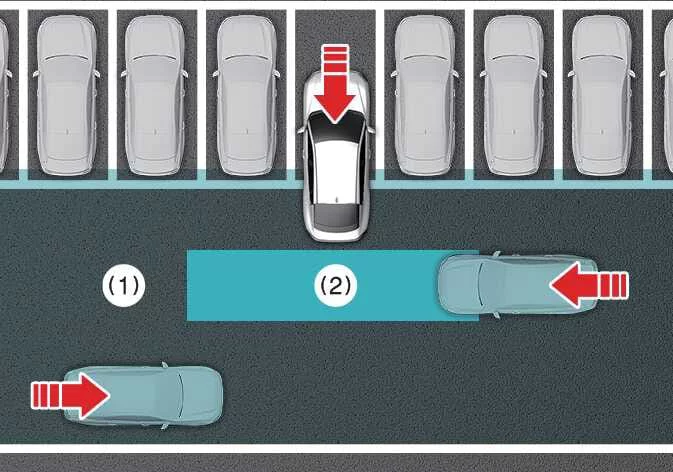Kia K4 Rear Cross-Traffic Collision-Avoidance Assist sensor coverage and warning zones