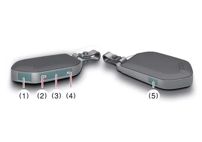 Advanced Kia K4 proximity smart key fob illustration highlighting the five-button interface for remote lock, unlock, trunk release, panic alarm, and remote engine start functions