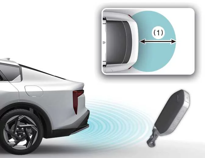 Rear view profile of a Kia K4 sedan illustrating the exact dimensions and boundaries of the smart liftgate proximity sensor field