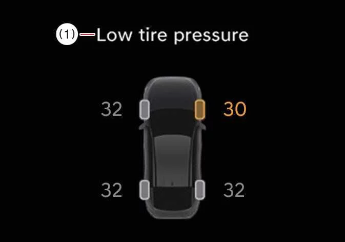 Kia K4 instrument cluster displaying the low tire pressure warning indicator