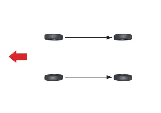 Diagram illustrating correct rotation pattern for directional tires installed on a Kia K4