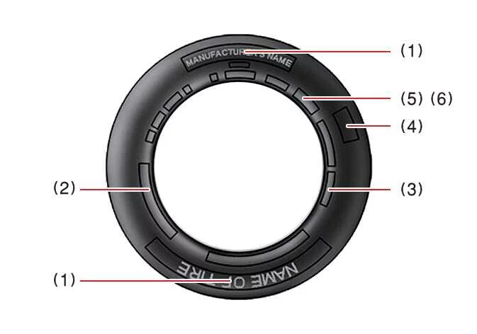 Diagram illustrating the various technical markings and identifiers found on a Kia K4 tire sidewall
