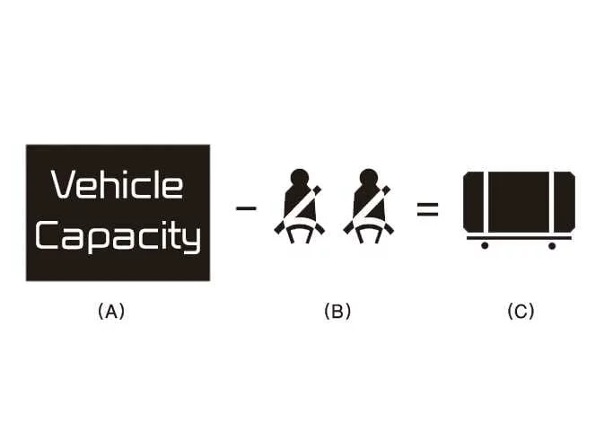 Visualization of the Kia K4 load calculation process for two occupants