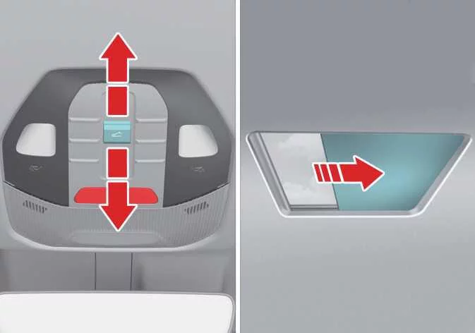Overhead console control panel showing the power sunshade operation buttons in a Kia K4