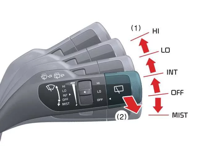 Overview of the windshield wiper control stalk in the Kia K4