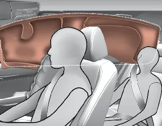 Kia Seltos curtain air bag deployment area for front and rear occupants