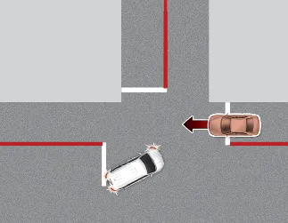 Kia Seltos FCA Junction Turning function warning and emergency braking support