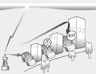 Kia Seltos FM radio reception diagram
