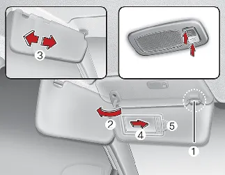 Kia Seltos sun visor with vanity mirror and ticket holder