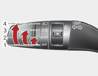Kia Seltos lighting control lever positions