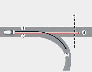 Kia Seltos NSCC limitation when set route and actual driving route differ near a curve
