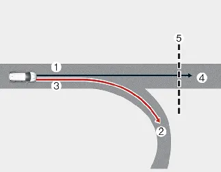 Kia Seltos NSCC limitation when navigation route and branch line differ