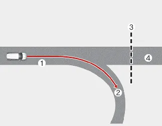 Kia Seltos NSCC limitation for branch road and curved road section recognition