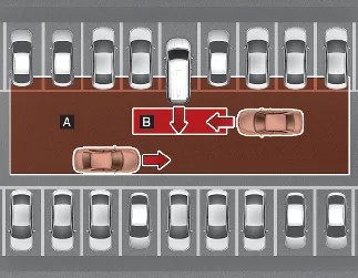 Kia Seltos Rear Cross-Traffic Collision-Avoidance Assist RCCA detection range while reversing