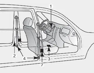 Kia Seltos pre-tensioner seat belt components including SRS warning light retractor assembly control module and EFD