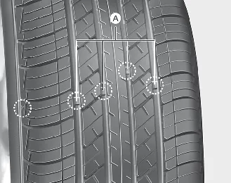 Kia Seltos tire replacement tread wear indicator