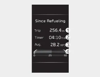 Kia Seltos Since Refueling mode Type A display
