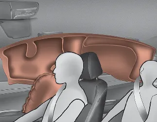 Kia Seltos curtain air bag inflation condition during rollover or side impact